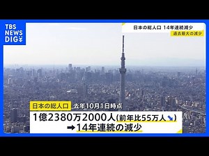 日本の総人口14年連続減少 前の年から55万人減り1億2380万2000人、日本人に限ると89万8000人減り1億2029万6000人に 統計とり始めから最大の落ち込み｜TBS NEWS DIG