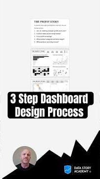 3 Step Dashboard Design Process | #tableau #powerbi #dashboard #excel #spreadsheet