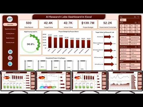 AI Research Labs Dashboard in Excel
