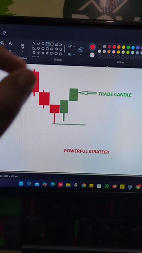 WICK Reading Strategy for One Minute Trading