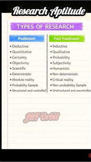 Research Aptitude, types of research, positivism & post positivism #ugc #net #jrf #shorts#yt