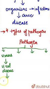 Pathogen and its Types