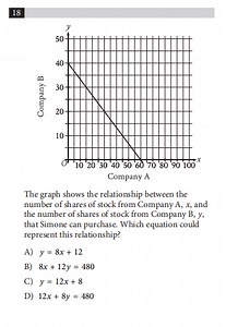 18The graph shows the relationship between the number of shar... | Filo