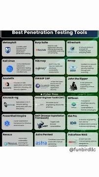 Best penetration testing tools
