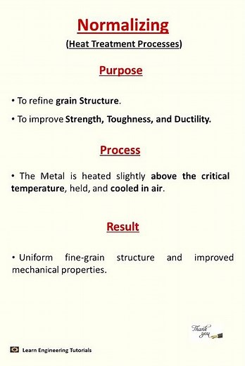 Normalizing II Heat Treatment Processes....