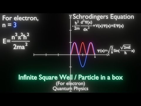 Particle in a Box: An Electron