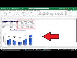 Aprende a Crear Gráficos Efectivos usando Excel ¡Haz esto!