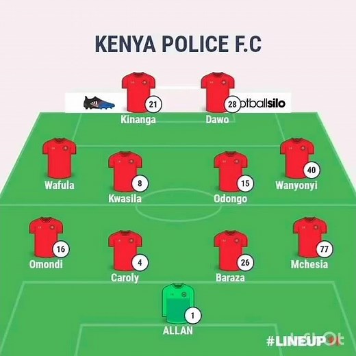 RAYON SPORT FC vs POLICE FC 🛑LIVe