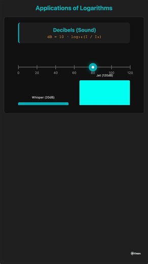 Learn: Applications of logarithms