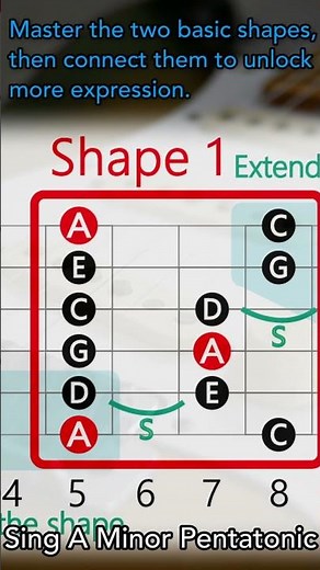 Slow Blues Sing A Minor Pentatonic #slowblues #guitarbackingtrack