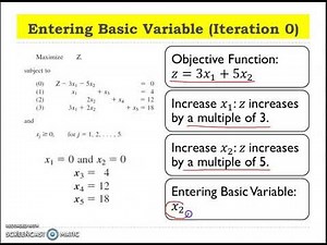 OR5 || The Algebra of the Simplex Method || Operations Research || Linear Programming ||