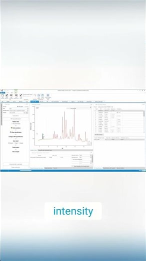 Quantification Technique Reference Intensity Ratio Explained