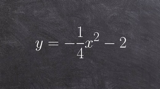 Graphing a quadratic function in standard form