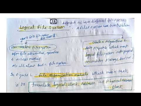 Logical File System File Management Operating System