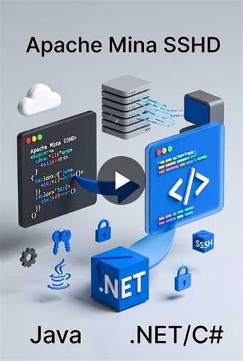Apache Mina SSHD Java Library Ported to .NET | Porta SFTP Server posted on the topic | LinkedIn