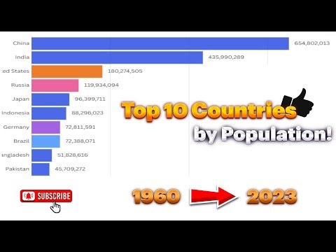 “Top 10 Countries Population Evolution Over Time”