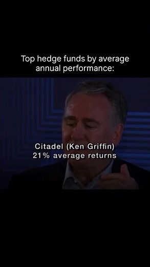 World’s Best Hedge Funds — Highest Average Annual Returns