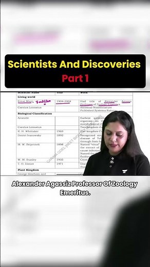 Scientists And Discoveries Part 1 | NEET 2026 | Garima Maam