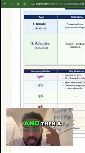 Master Immunoglobulins: IgM, IgG, IgA, IgE, IgD #shorts