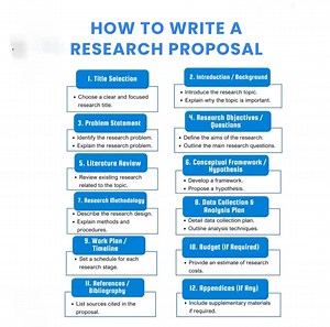 👉How to write a research proposal!! #Academy #researchers #ResearchPaper #ResearchMatters #phdstudent #PhD #StudyWithMe #EduContent #Statistics #Econometrics #QuantitativeResearch #DataDriven #RegressionAnalysis #Stata #SPSS #RStats #PythonForDataScience #ResearchSupport #ResearchMethods #DataAnalysis #AcademicWriting #ThesisHelp #CodingForResearch #MachineLearningBasics #BangladeshStudents #StudyAbroad #HigherStudies #MastersPreparation #AcademicSupport #PublicUniversity | Statistics, Economet