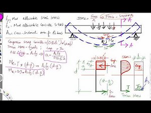Week 05 RC Beam design lecture