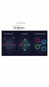 How Netflix Uses K-Means to Recommend Movies