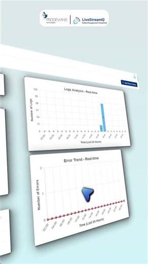 Introducing LiveStreamIQ — a powerful web-based GUI #prodevans #tech #kafka