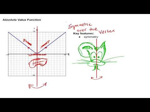 Absolute Value Function and it's Key Features
