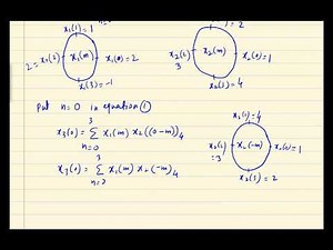 circular convolution example