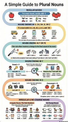 Grammar https://youtube.com/playlist?listPLR6yGDoj1S0F6YWlwyWODpDPrUfePUA28&si=KLbCwMwuRip3nF_I