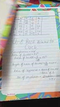 🩷Maths project file for class 10 chapter formula