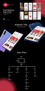 Food Delivery App UIUX - habib amin