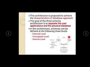 DBMS MOD 1 LECT 6- Three schema Architecture