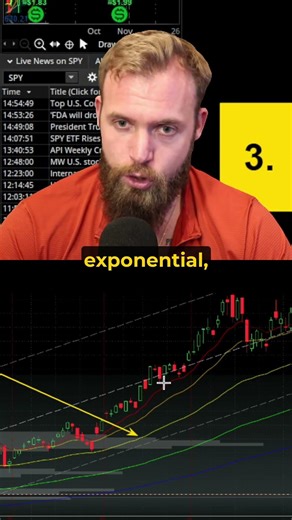 A Quick Overview Of Moving Averages #optionstrading