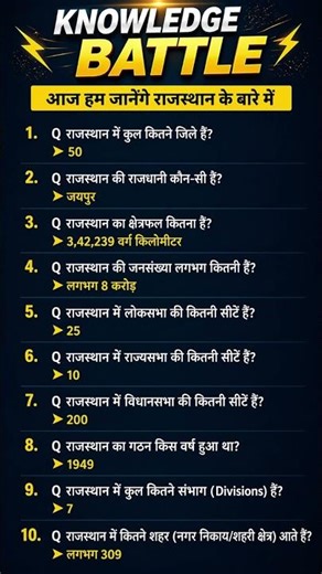 How Much Do You Know About Rajasthan Quick Quiz | knowledge battle