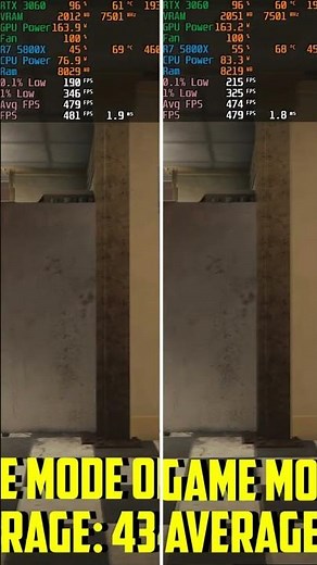 Game Mode ON vs OFF