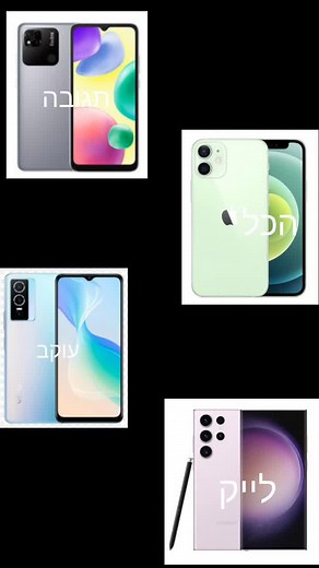 Smartphone Comparison: Diverse Models and Features