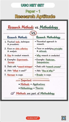 Research Methods vs Methodology| Research Aptitude | UGC NET SET exam| #ugcnetpaper1 #set2026 #set