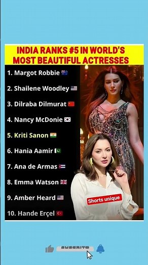 In a significant moment for Indian cinema, Bollywood sensation Kriti Sanon has officially