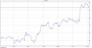 International Paper Company Stock Price - IP | ADVFN