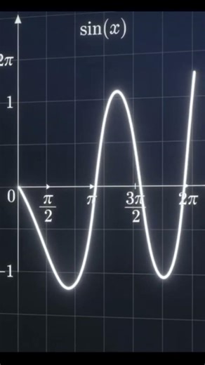 function of sin x#mathdaily #trigonometry #sinx #mathday #fyp
