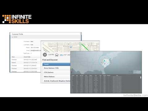 Java 8 Tutorial | Introduction To Java 8