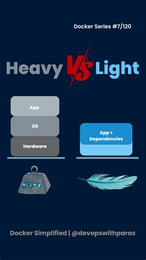 7. Containers vs VMs — The Real Difference.