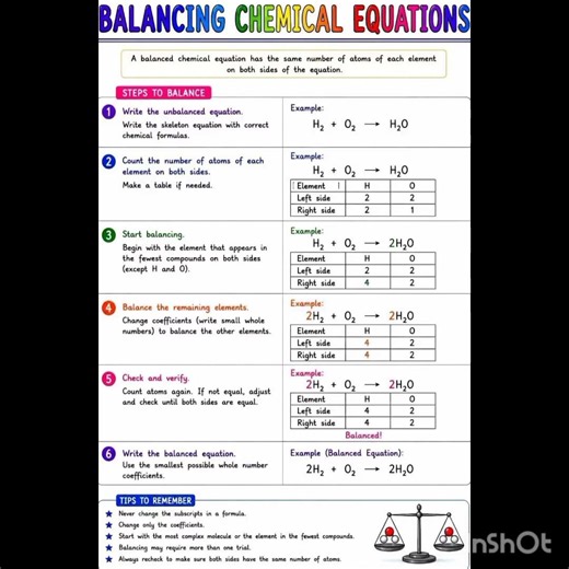 class X chemistry chapter chemical reaction and equation, balancing of reaction