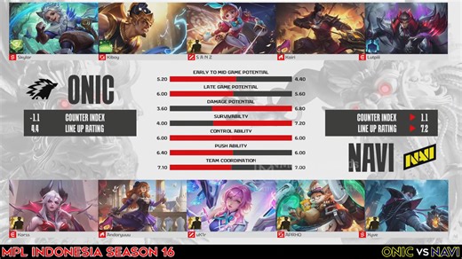 ONIC vs NAVI - Game 1 | MPL Indonesia Season 16 - Regular Season (Best of 3) | ONIC Esports vs Natus Vincere | MPL ID S16 - Week 7 Day 2 | Mobile Legends Esports TV
