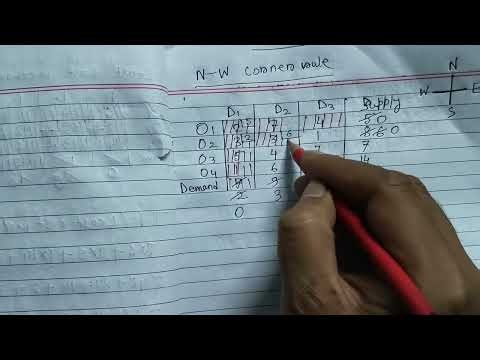 North West corner Rule | transportation problem math | mba