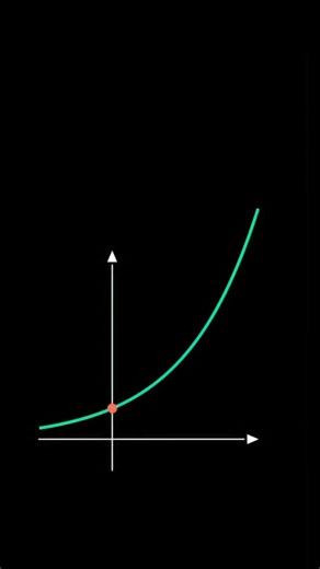 Phyxon on Instagram: "✨ "The most magical number in mathematics isn’t π… it’s e." ✨ Did you know? 🤔 Euler’s number is the only number in the world whose exponential function is its own derivative! ⚡ \frac{d}{dx} e^x = e^x From compound interest 📈 to probability, from calculus to AI algorithms 🤖 — silently runs the universe of mathematics . . . . #Mathematics 📐 #EulerNumber ✨ #ExponentialGrowth 📊 #Calculus 📘 #MathsIsFun 🧮 #STEM 🔬 #MathsLovers ❤️ #Phyxon 🌍 💡 If you love discovering the h
