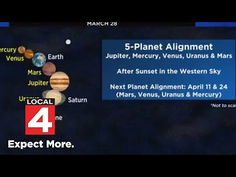 How and when to see the ‘Parade of Planets’ in the sky in March