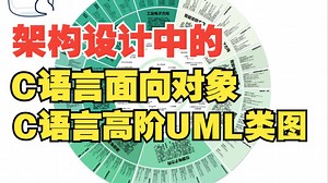 架构设计中的C语言面向对象C语言高阶UML类图