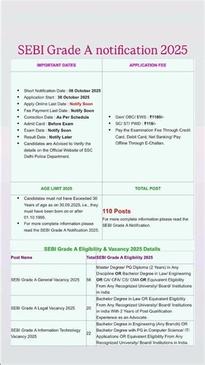 SEBI grade a notification 2025/sebi grade a/sebi grade a 2025/sebi notification 2025/sebi